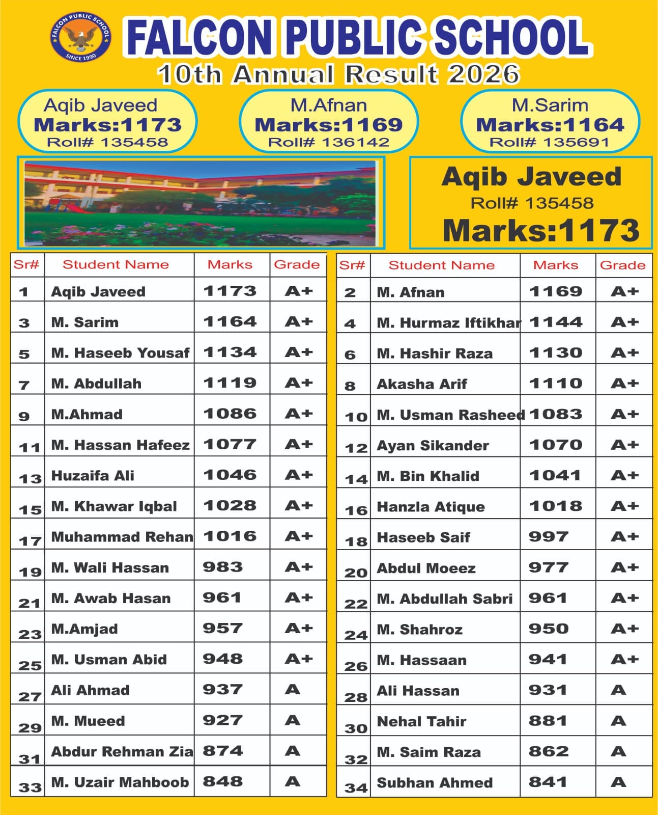 10th Annual Result 2026 — boys wing merit list