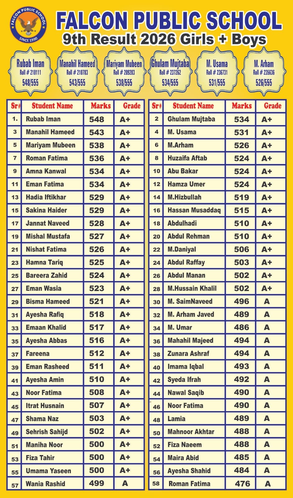 9th Result 2026 — girls and boys merit list