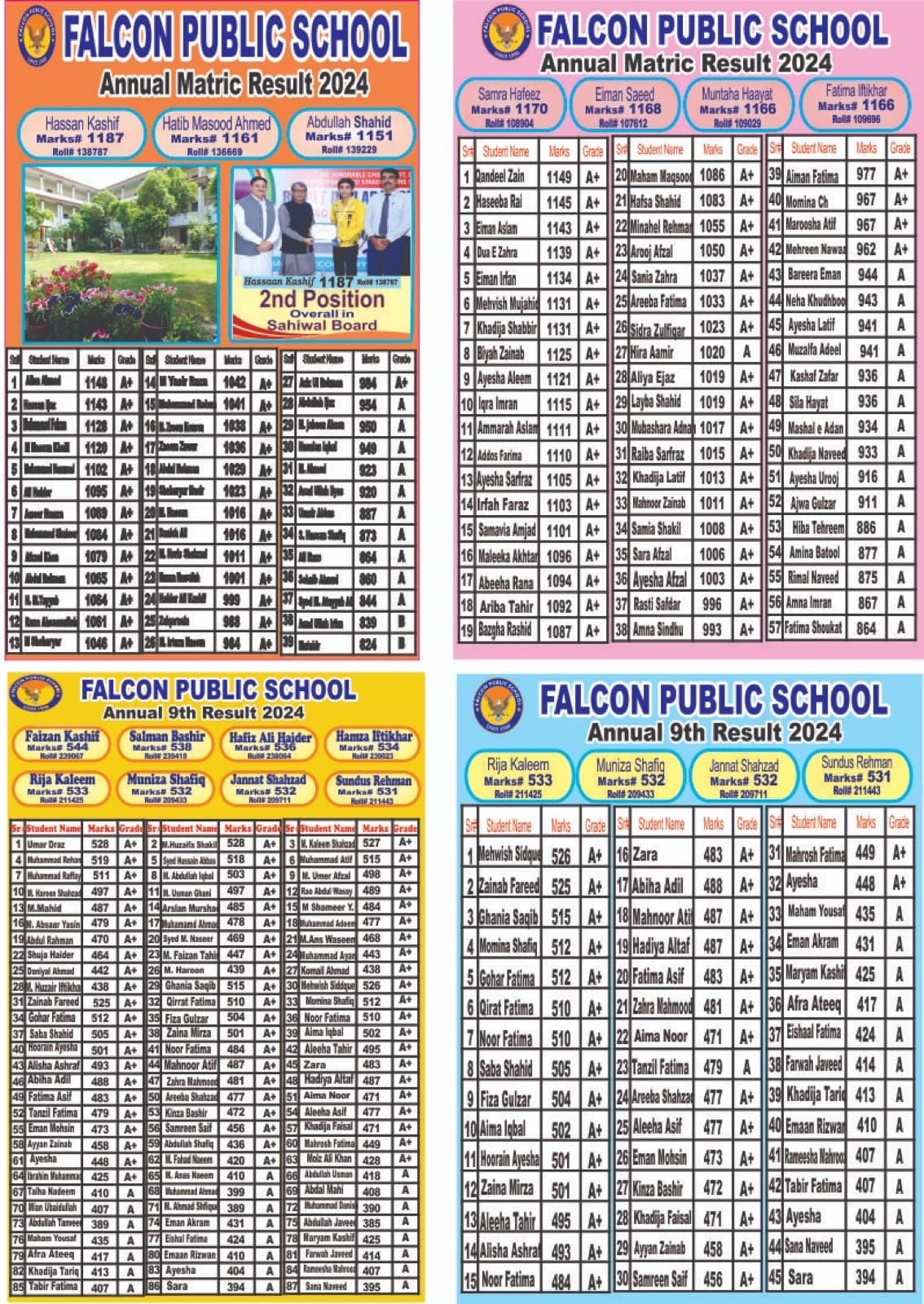 Board examination toppers