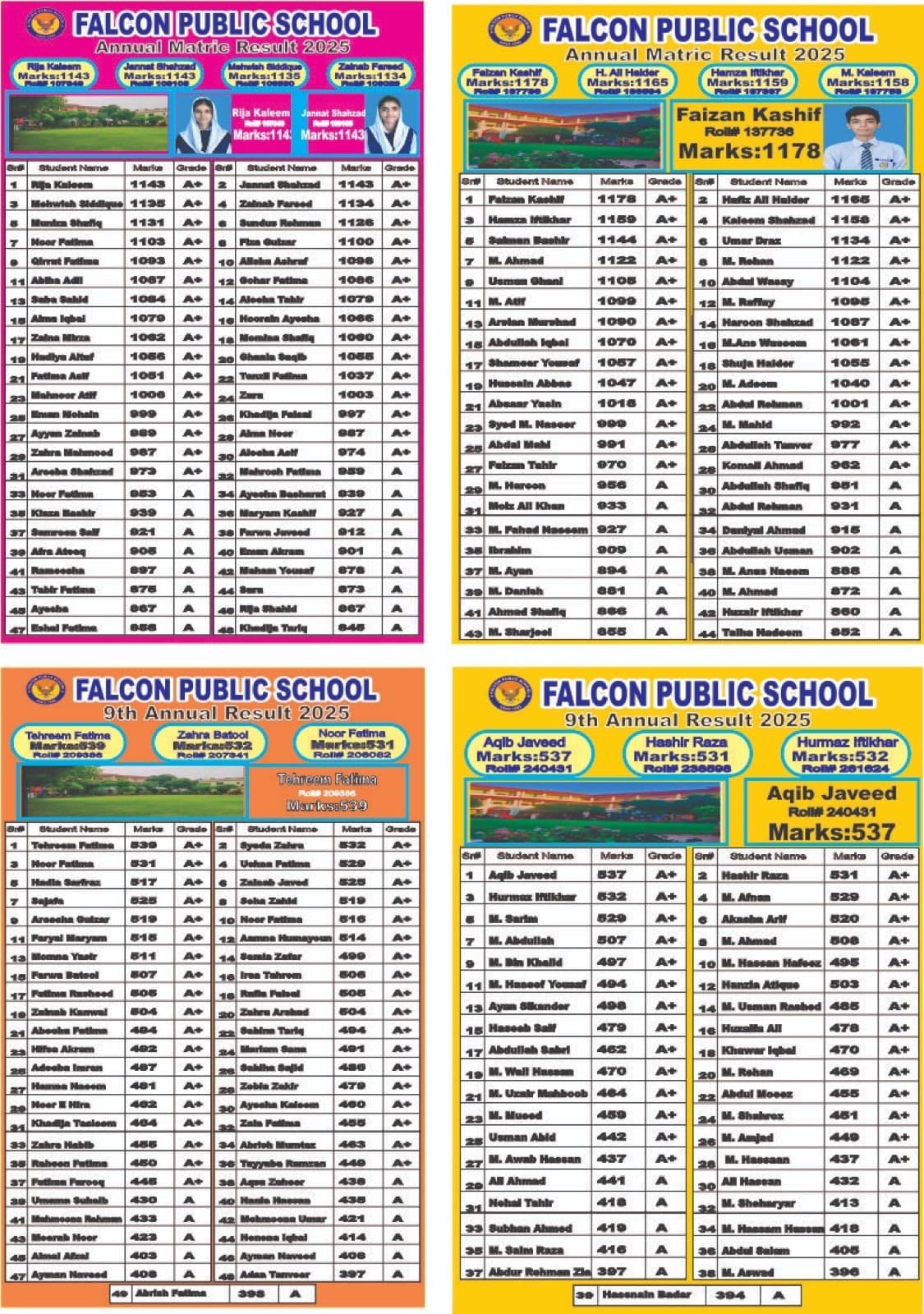 Falcon students celebrating their results